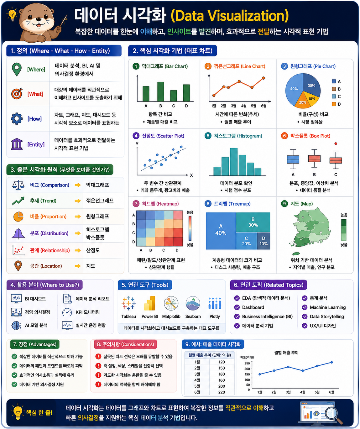 데이터 시각화(Data Visualization)
