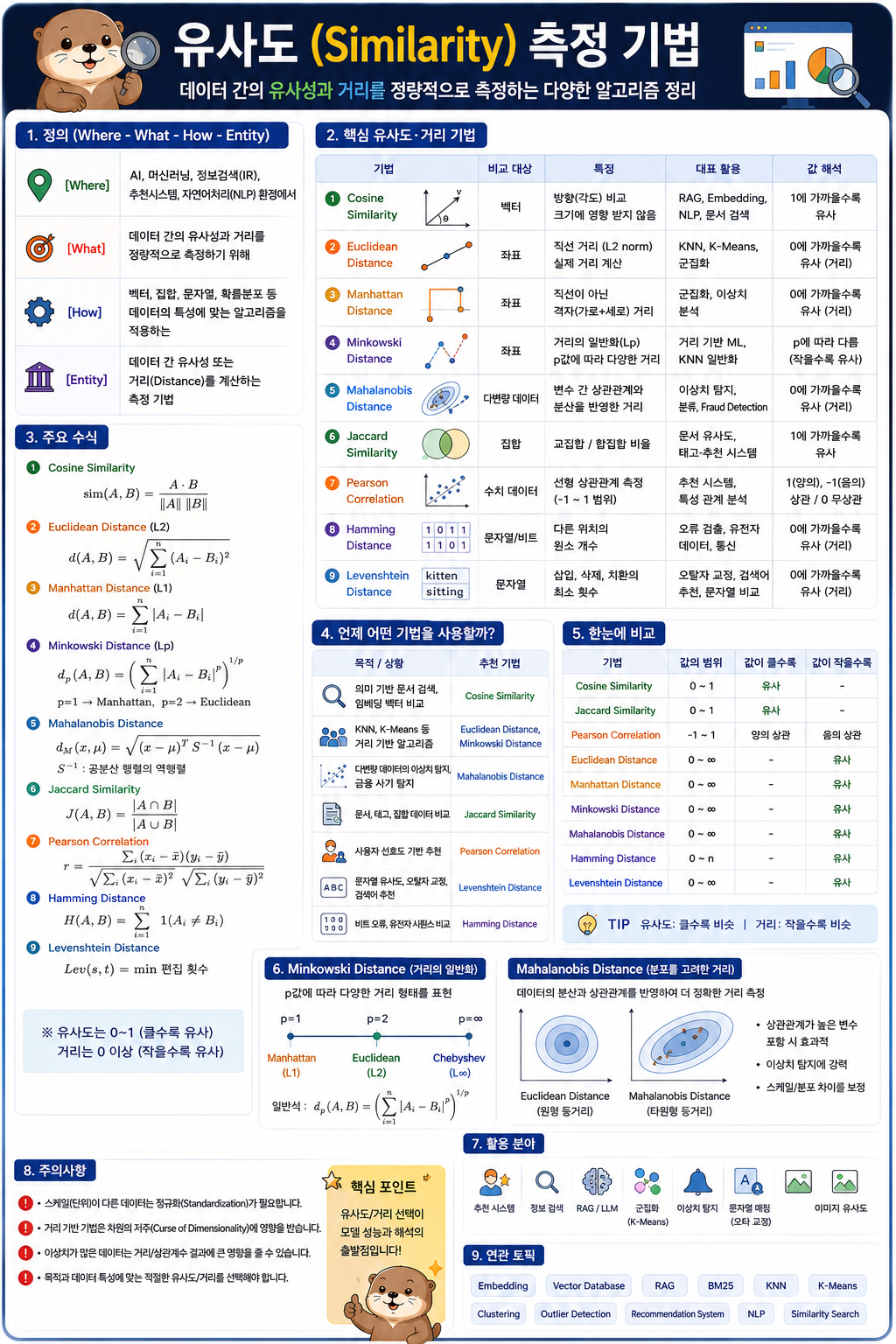 유사도(Similarity)