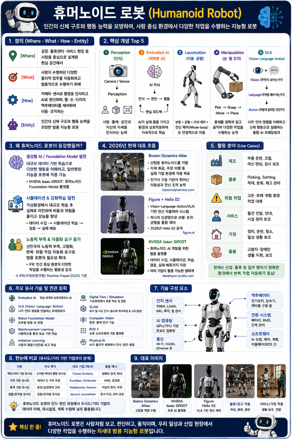 휴머노이드 로봇